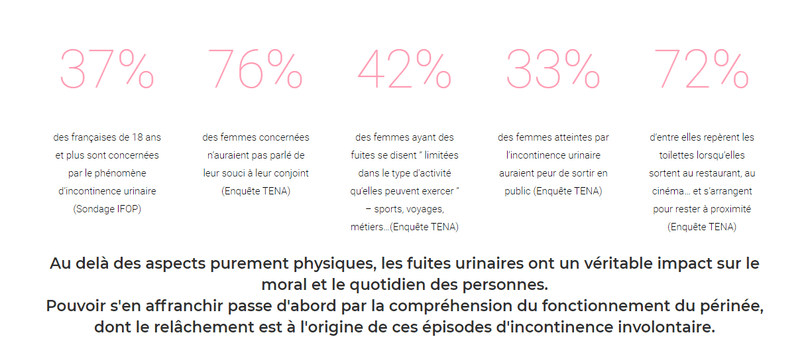 Perigym- Entrainement des muscles pelviens.